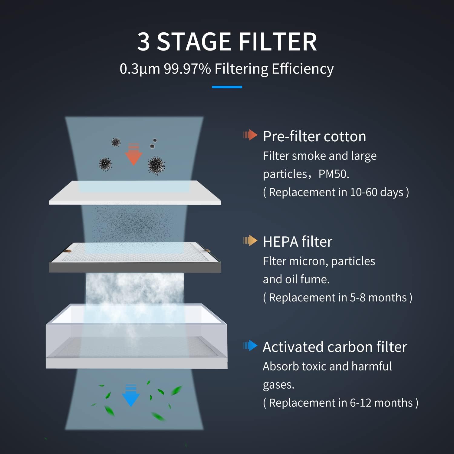 KNOKOO FES150 산업용 레이저 연기 추출기 D - 3D Printing Industrial 리뷰 및 가격
