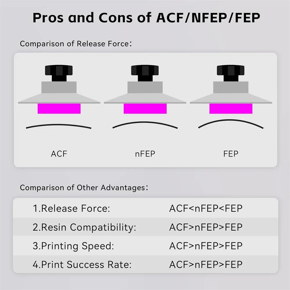VOLFAN 2PCS ANYCUBIC Photon Mo - 3D Printing Pdf 리뷰 및 가격