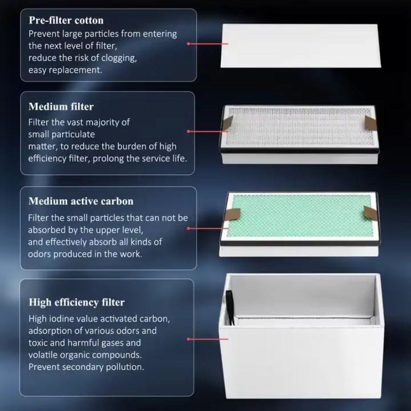 KNOKOO 350W 산업용 연기 추출기 절단 납땜 연 - 3D Printing Industrial 리뷰 및 가격